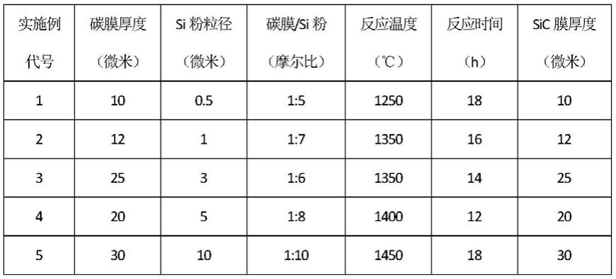 一种SiC/ZrC层状块体复合材料及其制备方法