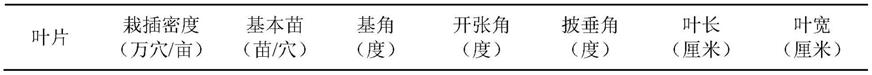 一种增强野香优系列优质杂交稻抗倒伏栽培方法与流程