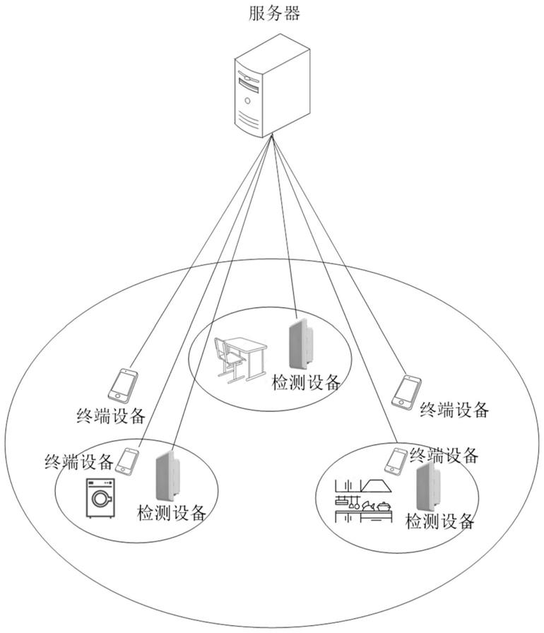 信息处理方法、装置、电子设备及可读存储介质与流程