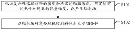 一种复合硅橡胶材料及其处理方法及一种复合绝缘子与流程