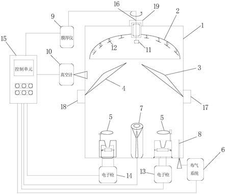 红外光学薄膜镀膜机的制作方法