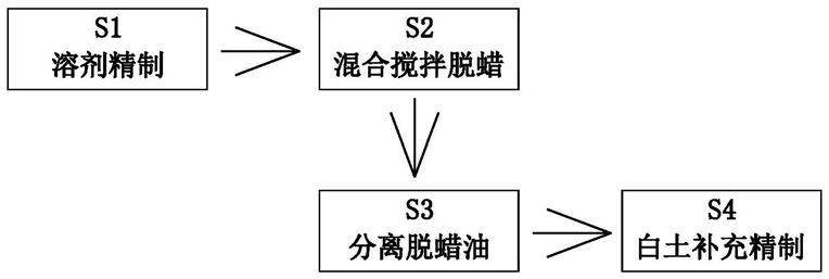 一种可降解耐磨合成润滑脂制备工艺的制作方法