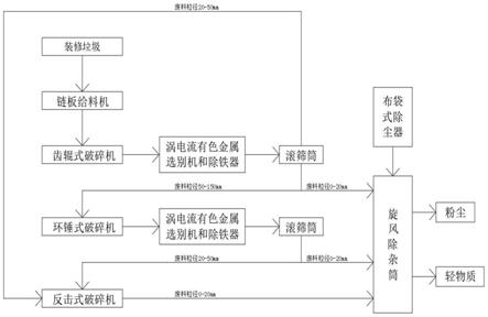 一种装修垃圾回收工艺的制作方法