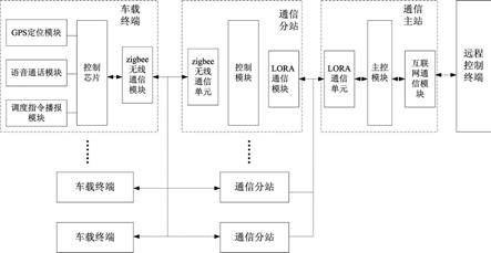 隧道车辆智能调度指挥系统的制作方法