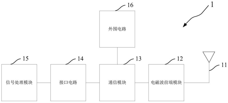 检测墙体中水管漏水的装置的制作方法