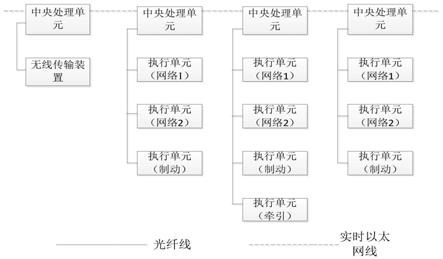 一种车载集总式电子控制平台的制作方法