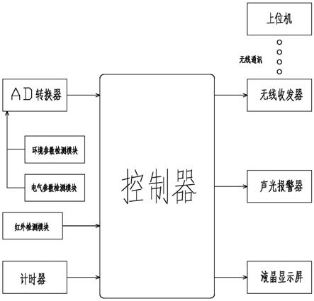 配电柜用自动检测系统及其检测方法