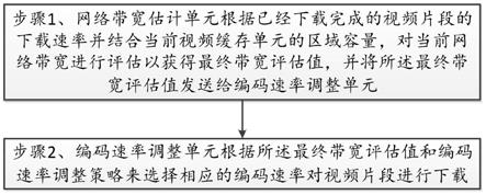 一种基于云手机的视频流动态切换方法与流程