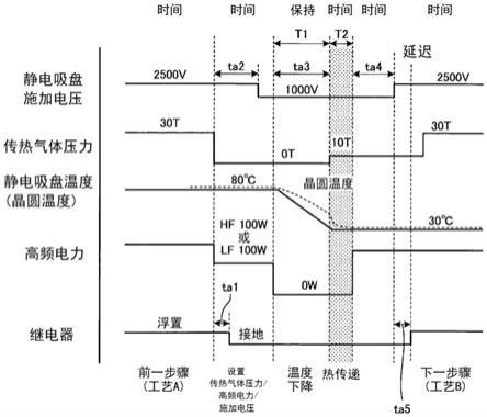 基板处理方法和基板处理装置与流程