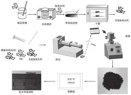 一种储热的复合钙基储热球粒及其制备方法与应用