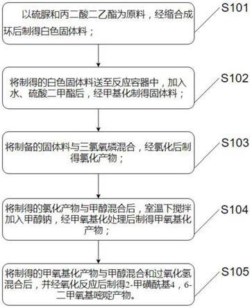 一种双草醚中间体2-甲磺酰基4，6-二甲氧基嘧啶的制备方法及制备装置与流程