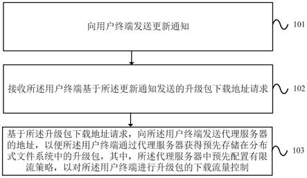 升级包下载方法、装置、电子设备及存储介质与流程