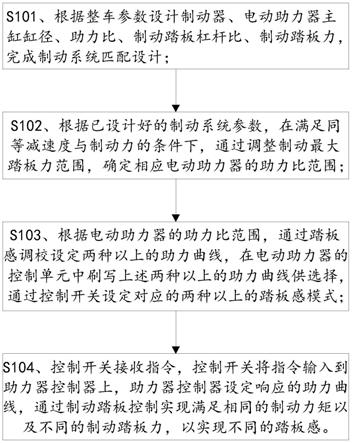 一种汽车制动踏板感可调控制方法及系统与流程