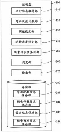 劣化判定方法与流程