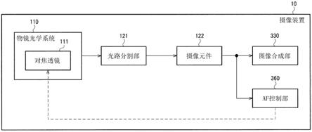 摄像装置、内窥镜装置及摄像装置的工作方法与流程