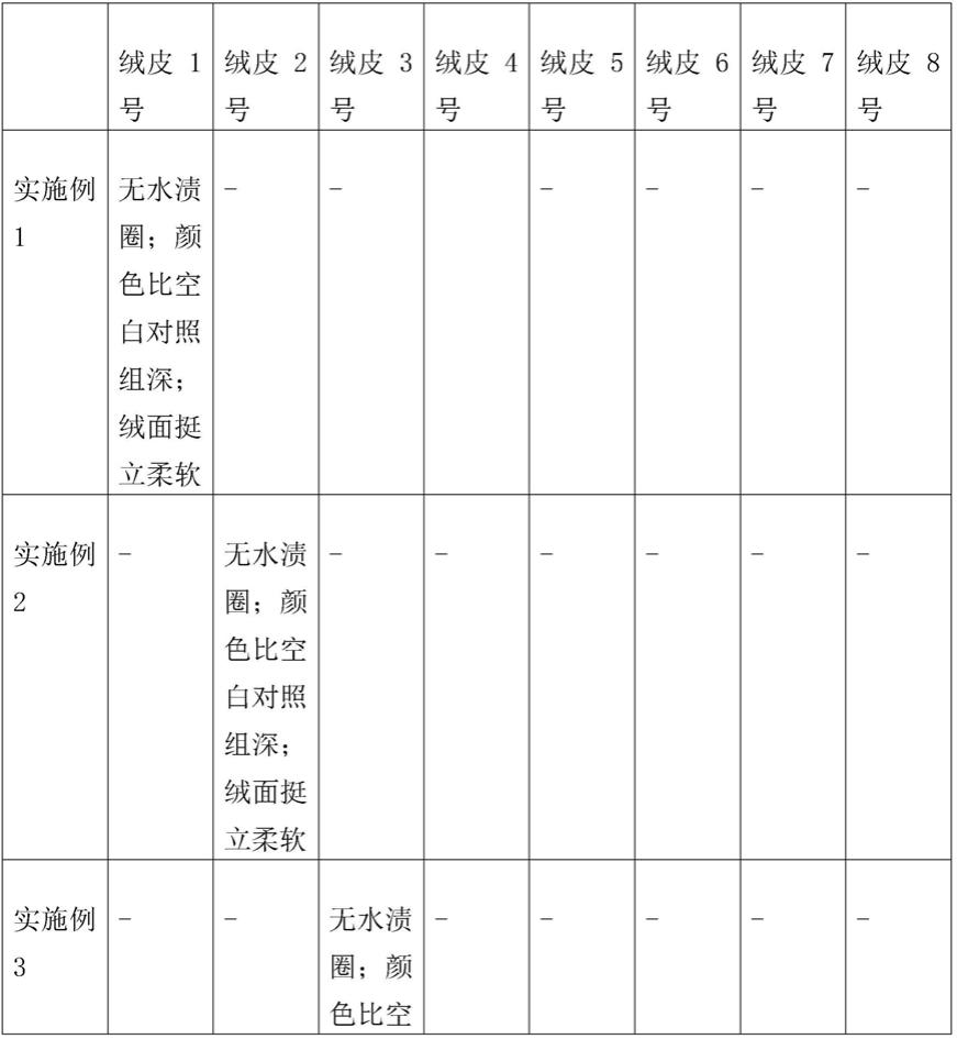 一种绒皮类面料专用起绒固色返新护理剂及其制备方法与流程