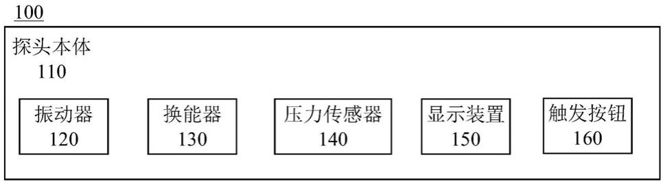 瞬时弹性探头、瞬时弹性检测方法和超声成像系统与流程