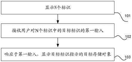 显示方法、装置和电子设备与流程