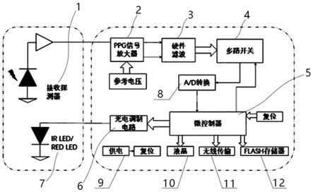 一种贴片式血氧测量传感系统