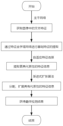 一种基于自适应特征选择和尺度损失函数的文本检测方法