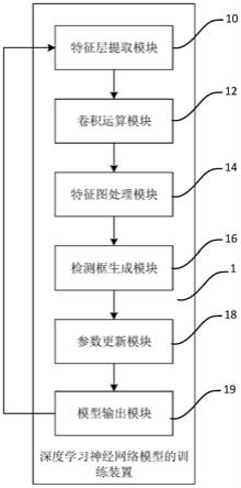 深度学习神经网络模型的训练装置、目标检测系统及方法与流程