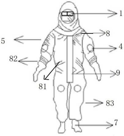 一种内置新风系统的防护服的制作方法
