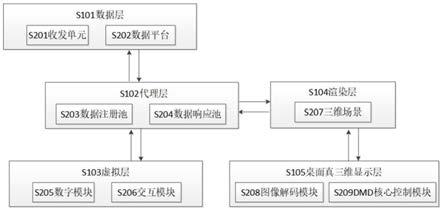 一种基于数字孪生的三维可视化设计方法及系统与流程