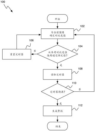 热感摄像机运行状况监控的制作方法