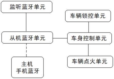 一种多蓝牙模块的制作方法