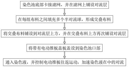 一种交叠对流式布料高效染色方法与流程