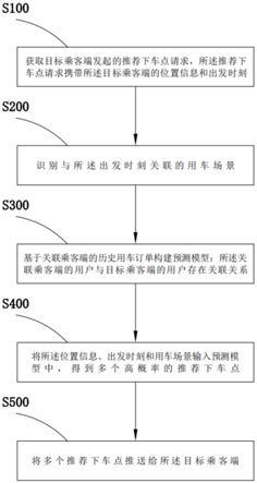 一种基于特定场景的下车点推荐方法及装置与流程