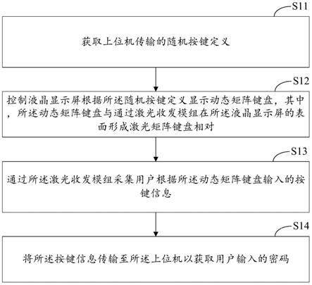 激光矩阵键盘的随机按键实现方法、装置及上位机与流程