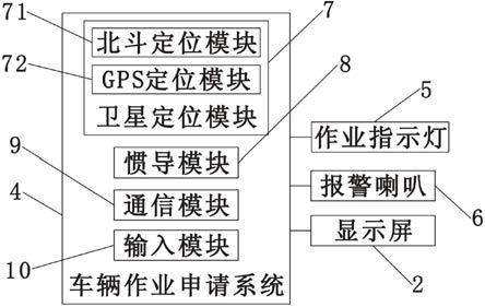 一种车辆地面保护区作业申请终端的制作方法