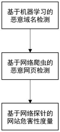 一种基于多策略融合的网络智能监控方法与流程