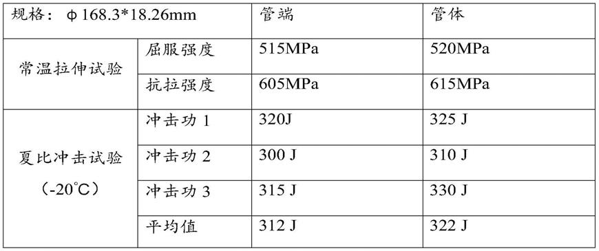 提高深海用钢悬链立管的管端尺寸精度的方法与流程