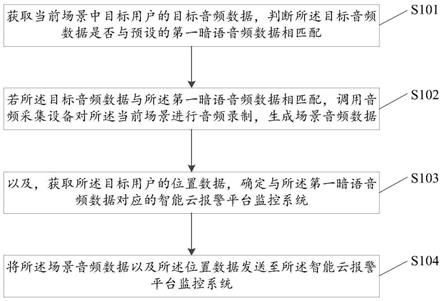 智能报警方法、装置、电子设备及存储介质与流程