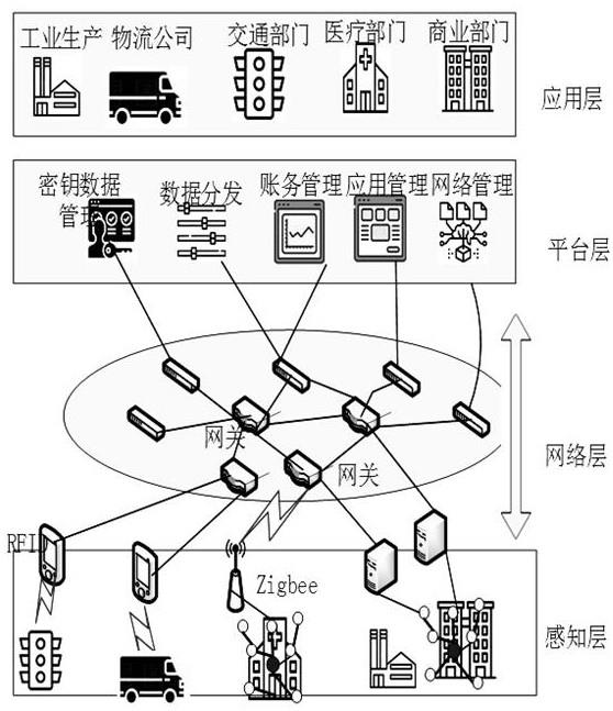 一种基于TEE的电力物联网安全通信模组改进方法与流程