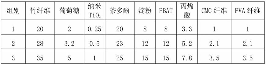 一种可降解抗菌防霉材料及其制备方法