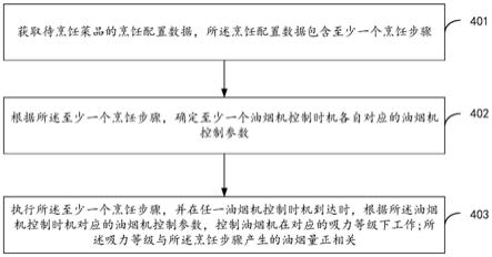 厨房机器人、控制方法及控制系统与流程