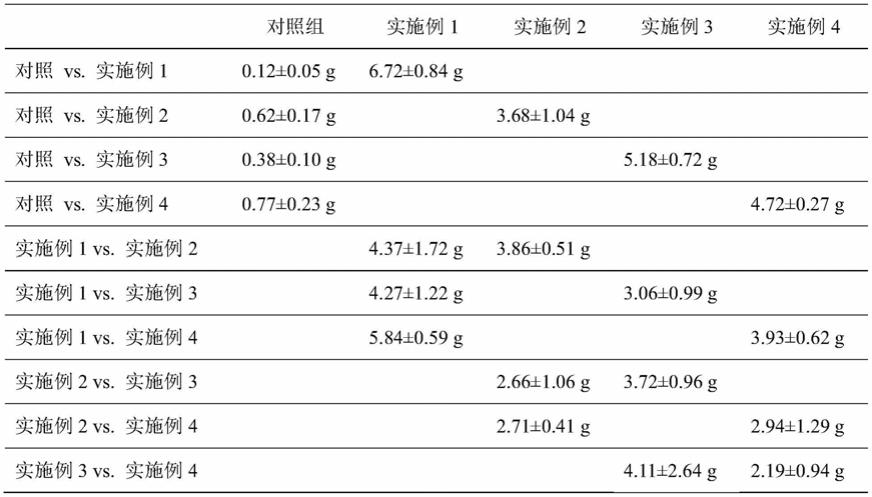 一种澳洲蓝螯螯虾诱食剂及其制备方法和应用与流程