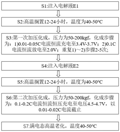 一种富锂电池的化成方法