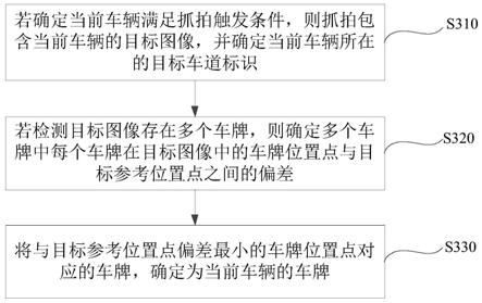 一种车牌检测方法、装置、设备及介质与流程