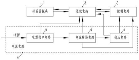 一种甲烷传感器的制作方法