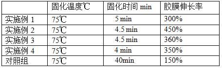 一种热塑性静电植绒面料及其制备方法和应用与流程