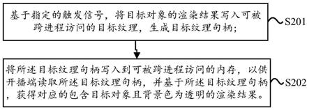 对图像背景进行透明处理的方法、装置、系统及电子设备与流程