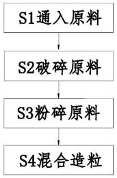 一种畜牧养殖秸秆复合饲料制备方法与流程