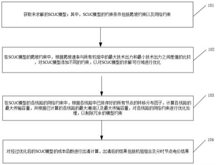 一种基于安全约束机组组合模型的出清方法及装置与流程