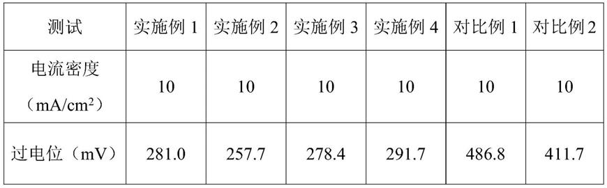 一种介孔碳球修饰Co-CoP的复合电催化剂的制法和应用的制作方法