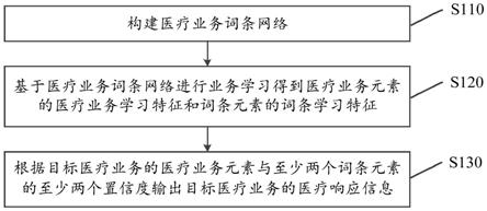 基于大数据的智慧医疗响应方法及智慧医疗云计算系统与流程