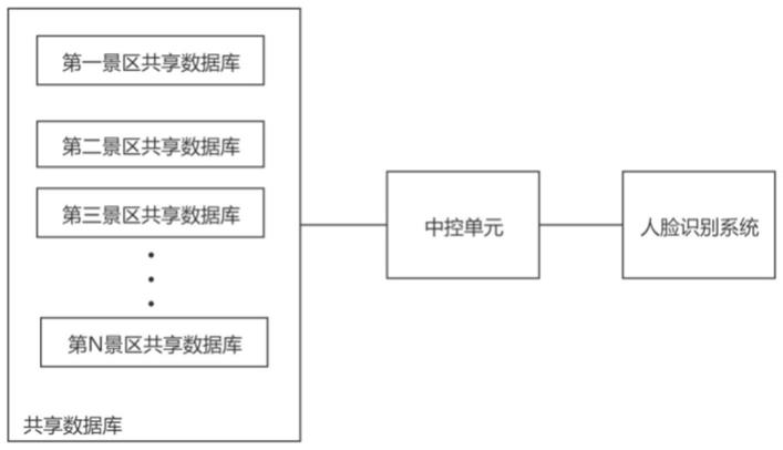 一种适用于文旅产业监测的景区人流量峰值预测方法与流程